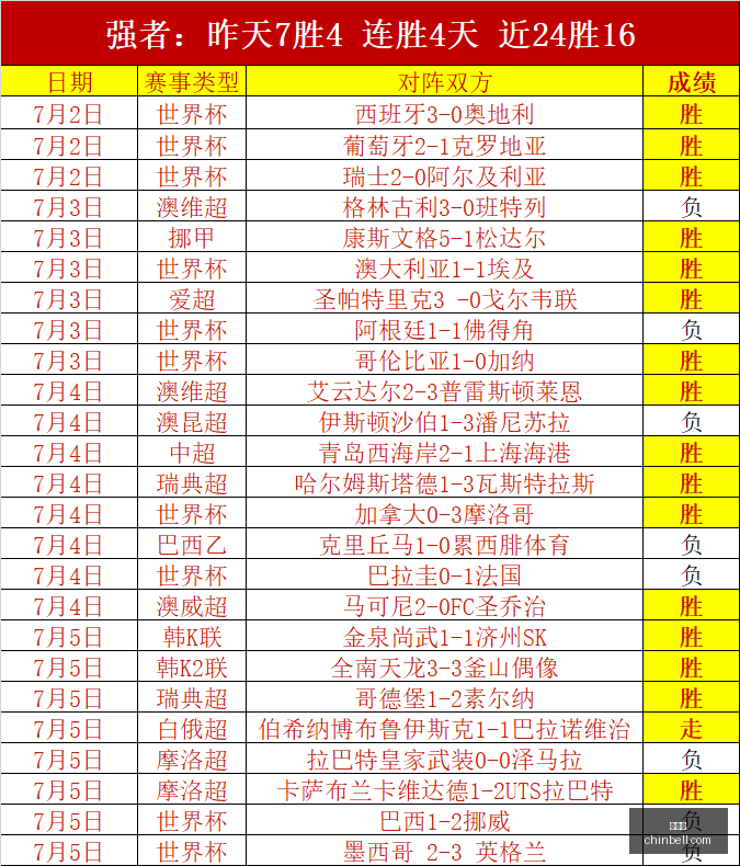 世界杯,足球赛事,国际足联,世界杯,足球赛事,国际足联,世界杯赛程,世界杯结果,世界杯历史,世界杯2023,世界杯新闻,足球世界杯,世界杯冠军,世界杯直播,世界杯比赛