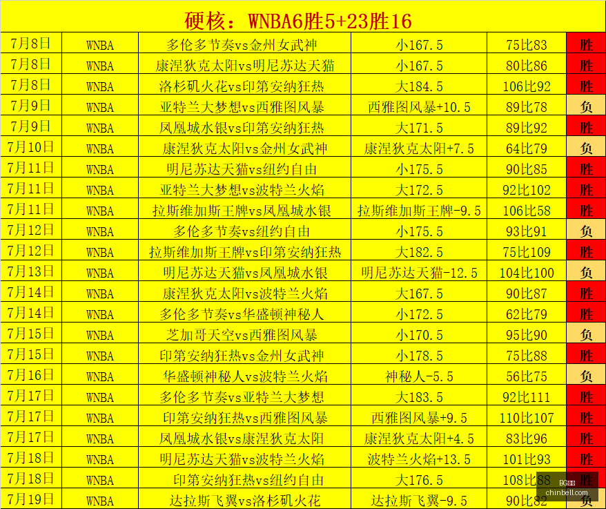 独家,詹姆斯加盟,疑云,BG真人,BG真人平台,BG真人官网,BG真人app