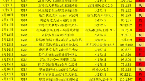 2026独家BG真人：詹姆斯加盟疑云，骑士签将风险大